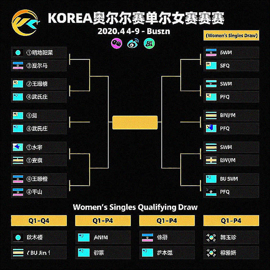 BWF World Junior 2026: Ẩn số từ Cairo và cuộc thử nghiệm luật chơi ở sân chơi trẻ